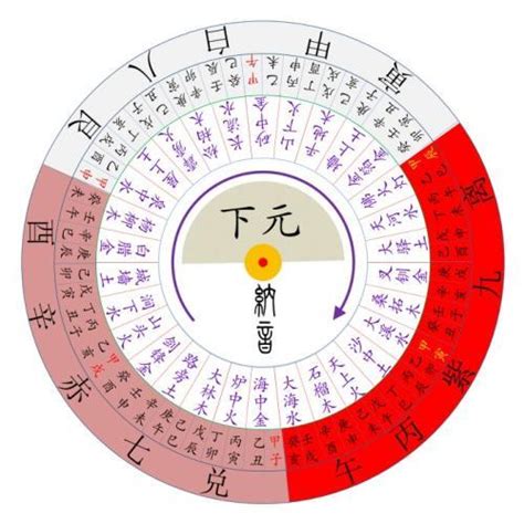 九運圖|九宮飛星2024！有咩生肖犯太歲？九宮飛星圖點睇？九宮飛星風。